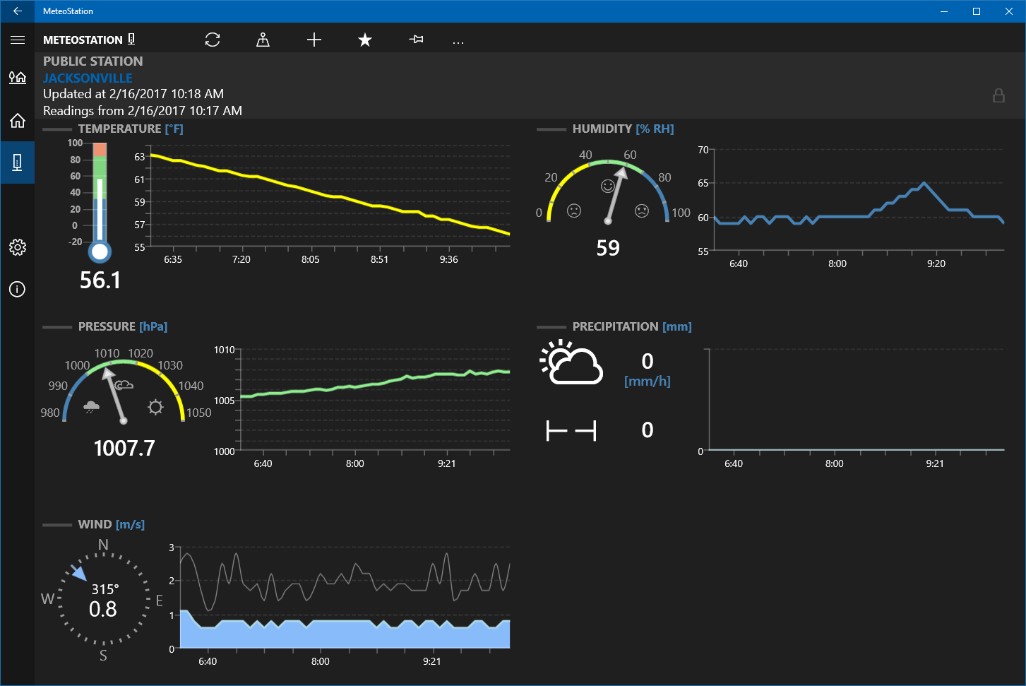 MeteoStation