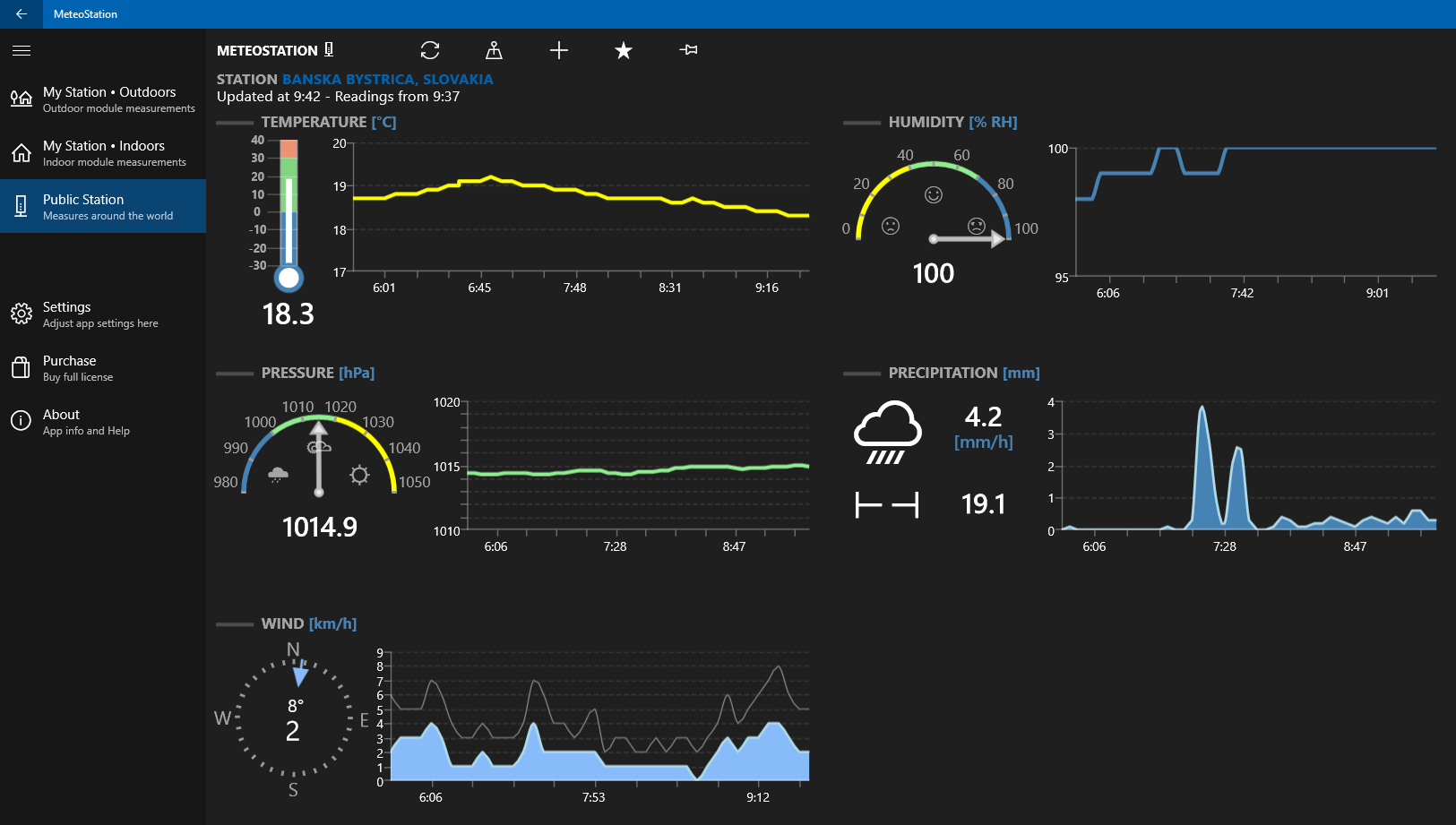 Statia Meteo